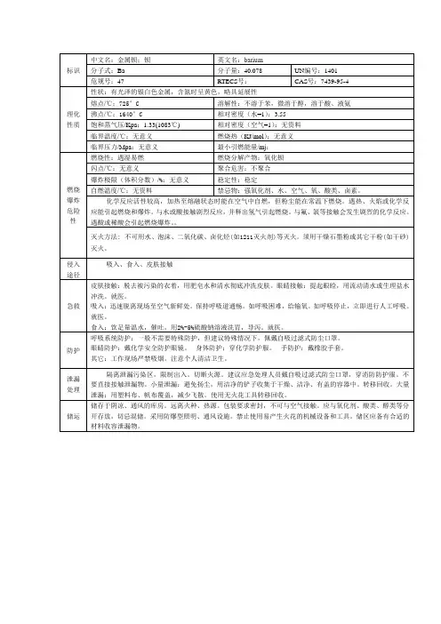 钡的理化性质和危险特性
