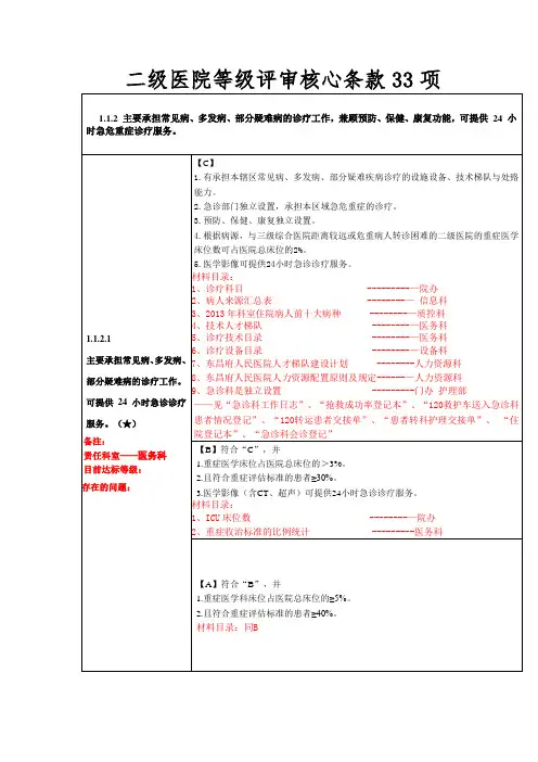 二级医院等级评审核心条款33项