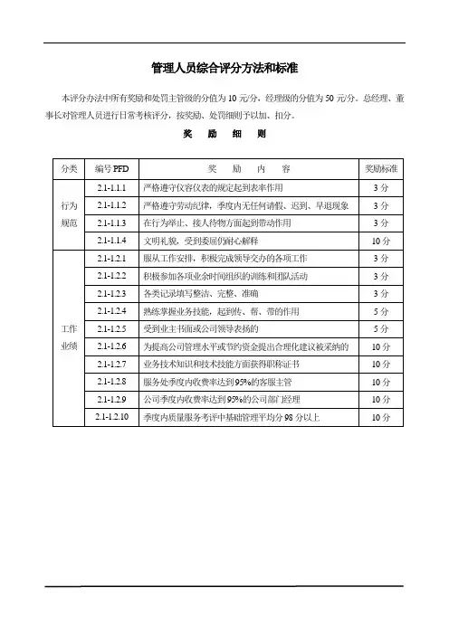 管理人员综合评分方法和标准