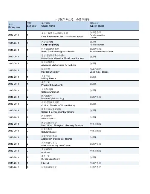 大学医学专业部分课程的英文翻译