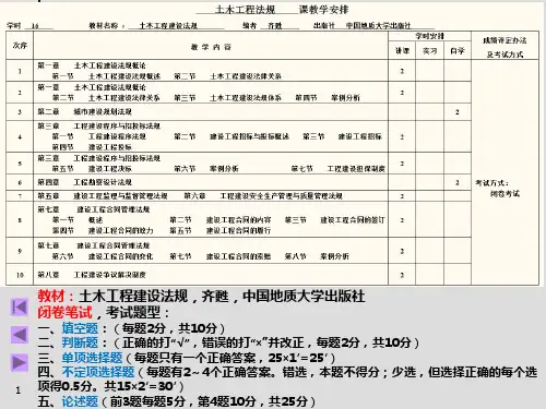 土木工程建设法规PPT课件