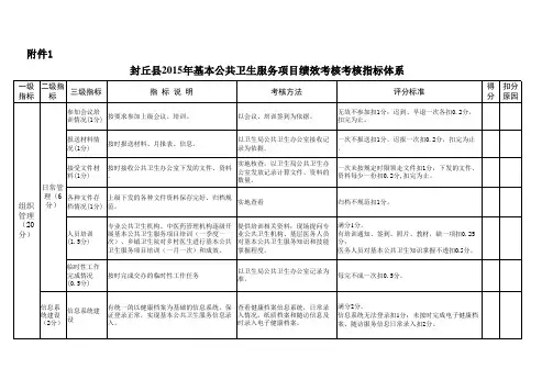 2015年度基本公共卫生服务项目绩效考核指标
