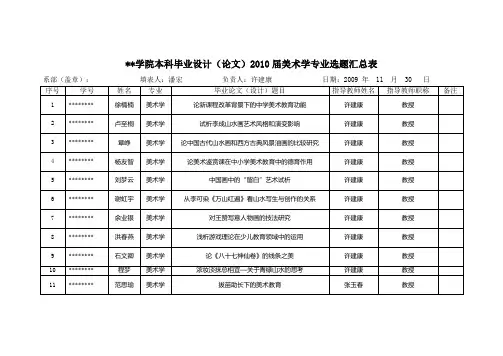 XX学院本科毕业设计(论文)2010届美术学专业选题汇总表【模板】