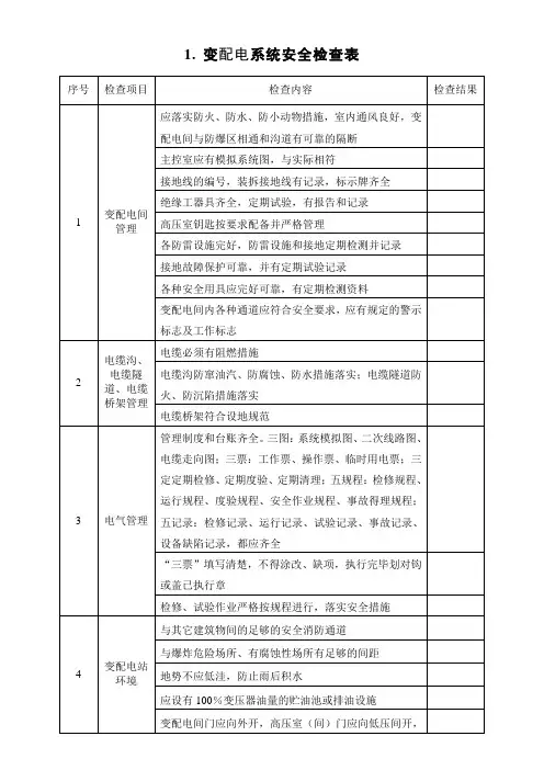 变配电系统安全检查表