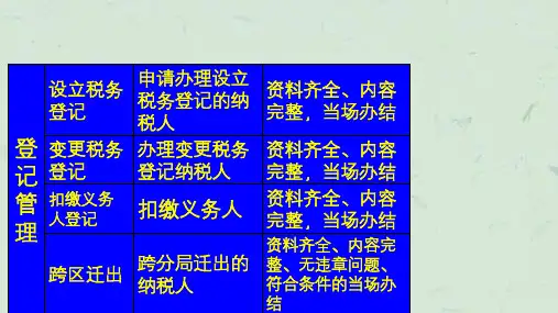 依申请办税事项承诺办结时限一览表课件