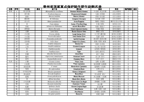 贵州省重点保护野生动物名录