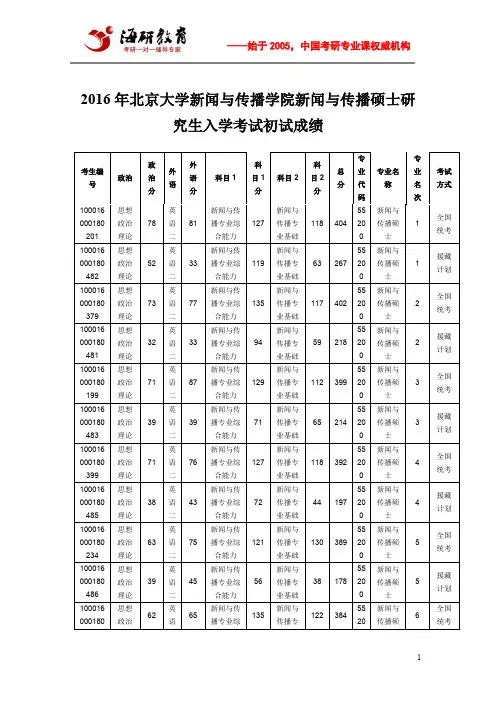 2016年北京大学新闻与传播学院新闻与传播硕士研究生入学考试初试成绩