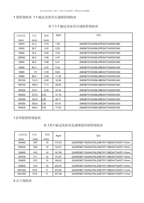 API标准管道及法兰尺寸规格模板