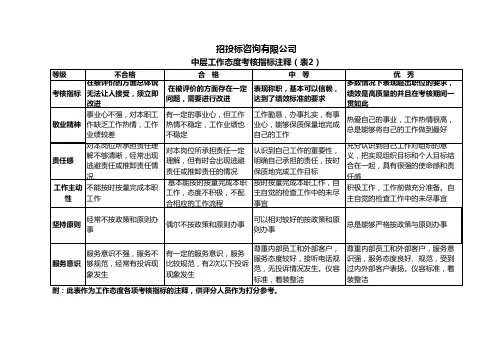 CPI员工互评打分考核测评表(3张工作簿)