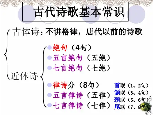 七年级语文上册第一单元第四课《古代诗歌四首》PPT课件(完美版)