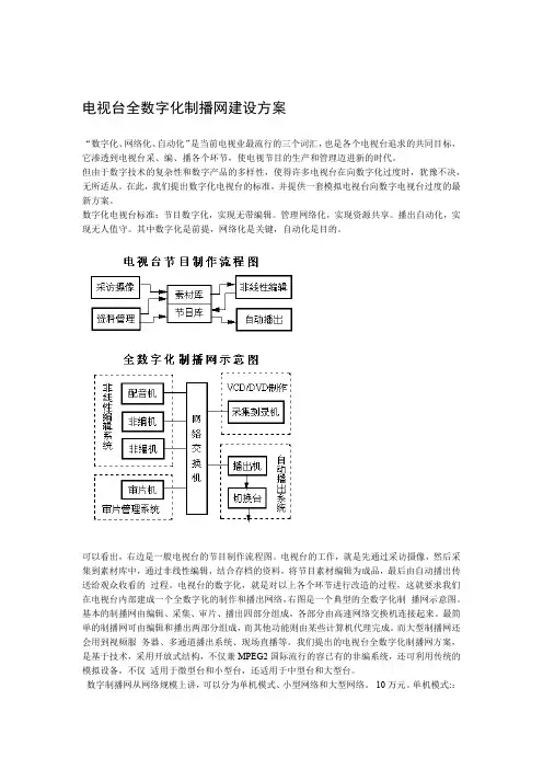 电视台全数字化制播网建设方案