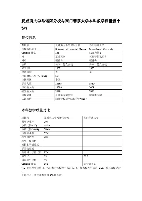 夏威夷大学马诺阿分校与西门菲莎大学本科教学质量对比