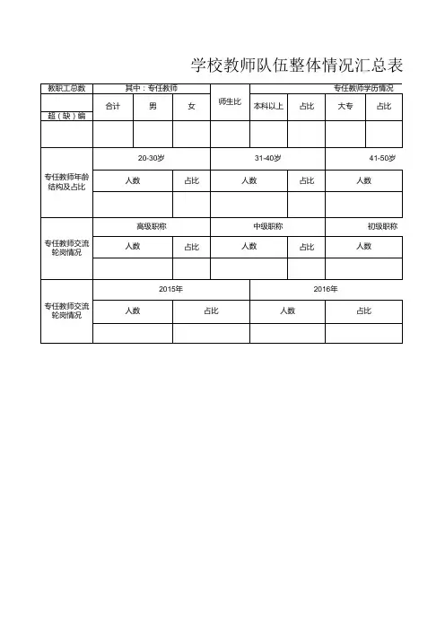 学校教师队伍整体情况汇总表