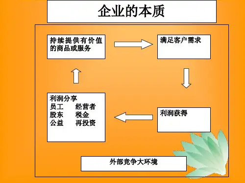 企业标准体系建设