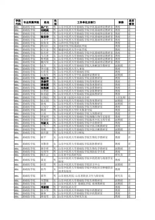 山东中医药大学在岗研究生指导教师名录