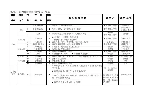 压力容器质量控制要点一览表