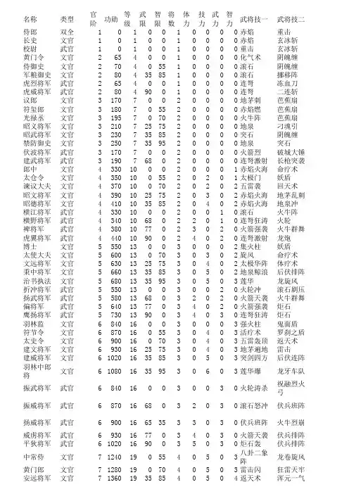 三国群英传7官职资料(缩小版)