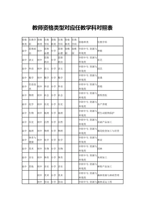 2023年教师资格类型对应任教学科对照表