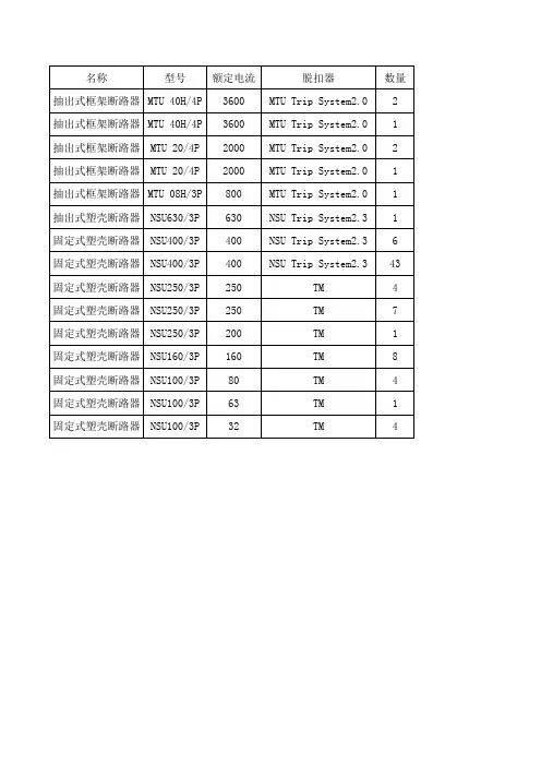 施耐德开关型号