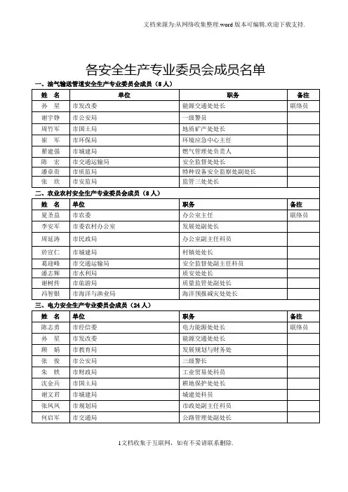 各安全生产专业委员会成员名单