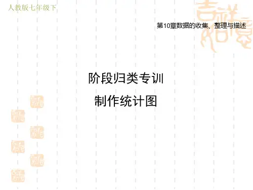 人教版七年级下册数学第10章 数据的收集、整理与描述 阶段归类专训 制作统计图 (2)