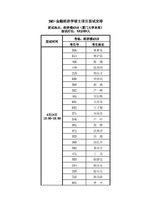 SMU -金融经济学硕士项目面试安排