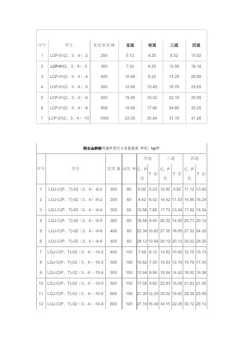 电缆桥架护罩重量