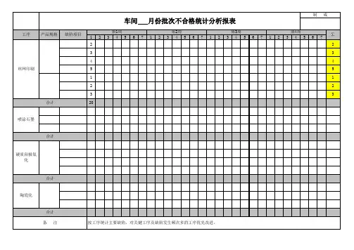 车间批次不合格统计分析报表