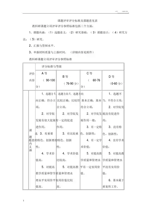 课题评审评分标准及课题意见表.doc