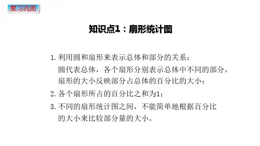 小学数学苏教版六年级下1.3扇形统计图练习一课件共14张PPT
