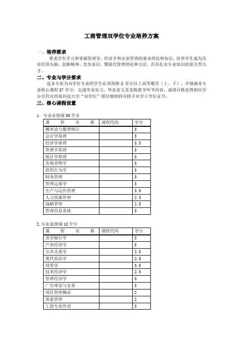 西南科技大学经济管理学院双学位专业培养方案