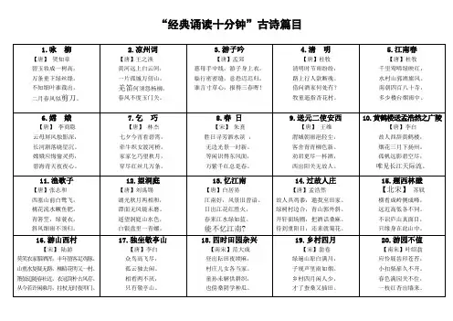 “经典诵读十分钟”古诗篇目