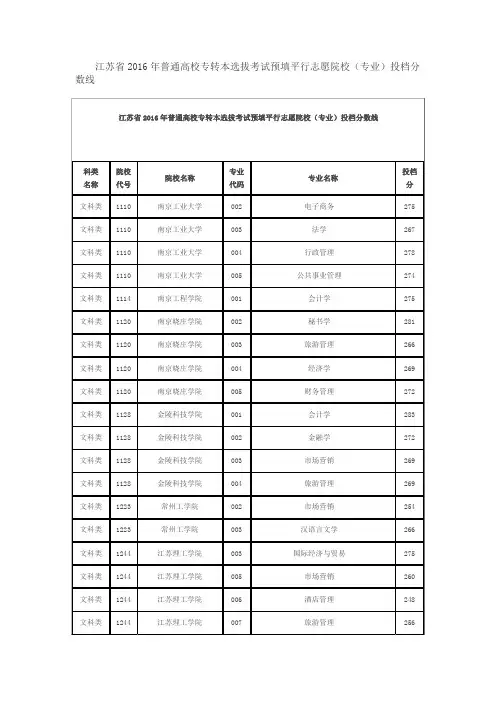 2016江苏专转本投档线
