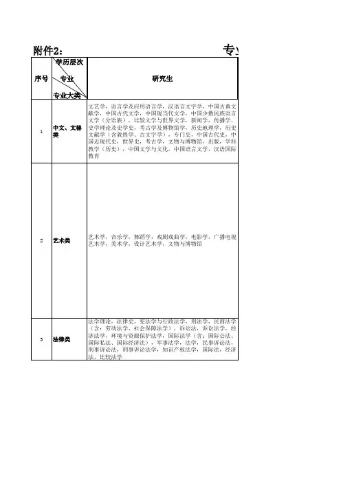 专业参考目录(2016年)