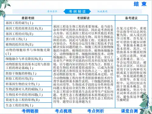 基因工程-高三高考生物一轮复习考点突破教学PPT课件