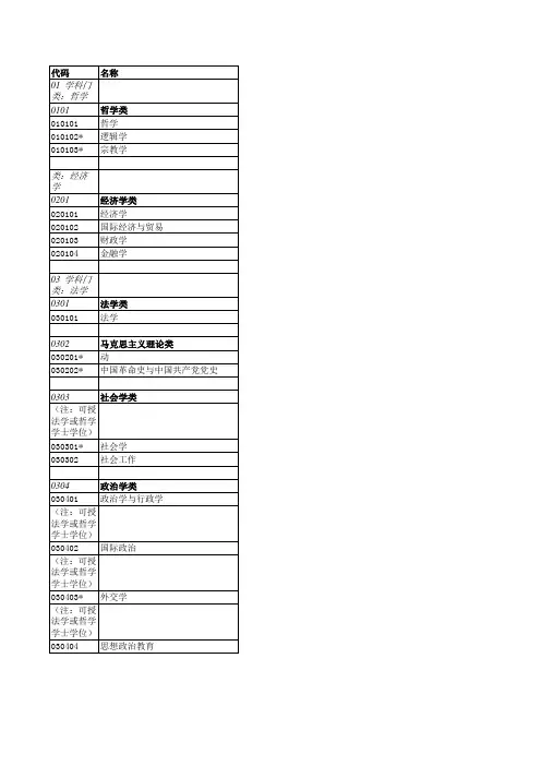 推荐-本科专业代码1重庆大学实验室及设备管理处 精品