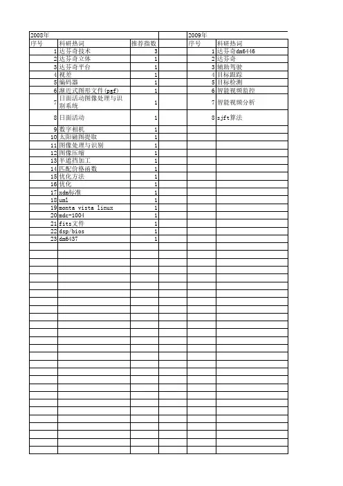 【国家自然科学基金】_达芬奇_基金支持热词逐年推荐_【万方软件创新助手】_20140730