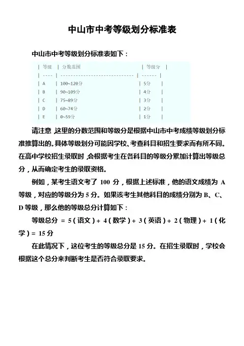 中山市中考等级划分标准表