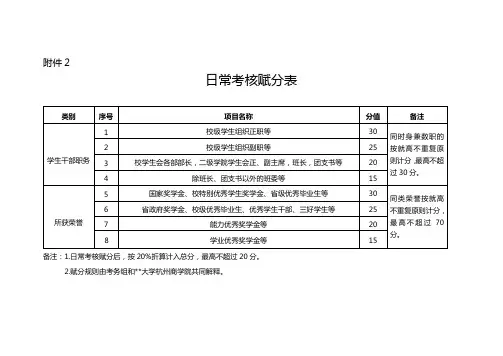 日常考核赋分表【模板】
