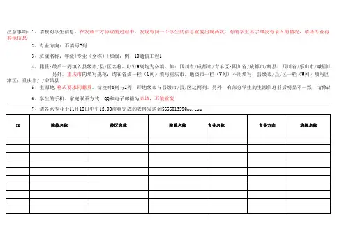 2014届毕业生生源信息统计表(电计)