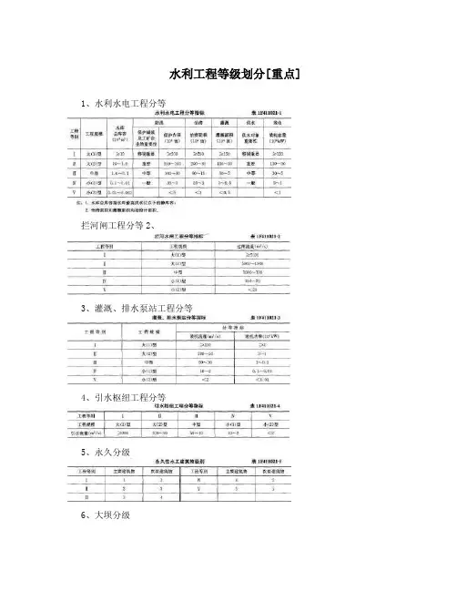 水利工程等级划分[重点]