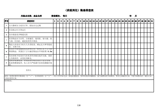 成品仓库检查表