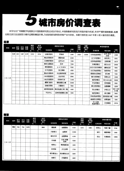 5城市房价调查表