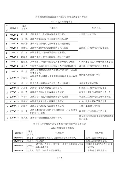 教育部高等学校高职高专艺术设计类专业教学指导委员会
