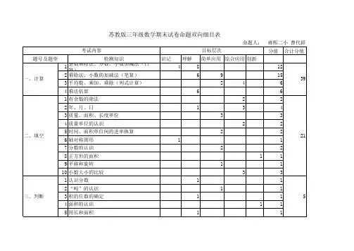 双向细目表