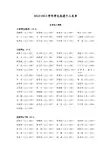 2012-2013南京工业大学各学院先进个人汇总