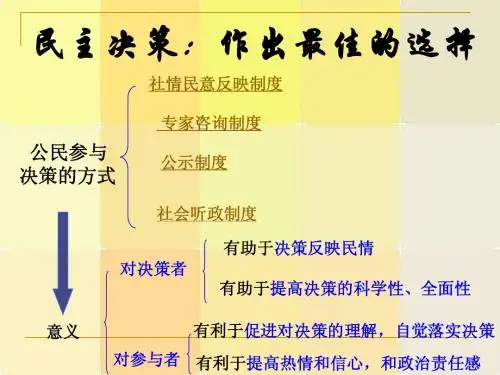 2-2民主决策