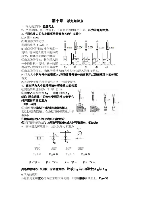 第十章  浮力知识点