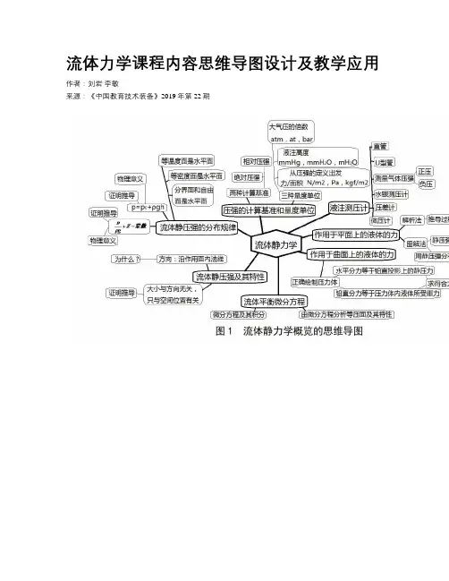 流体力学课程内容思维导图设计及教学应用