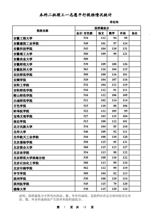 2012年高考本二理科录取分数线